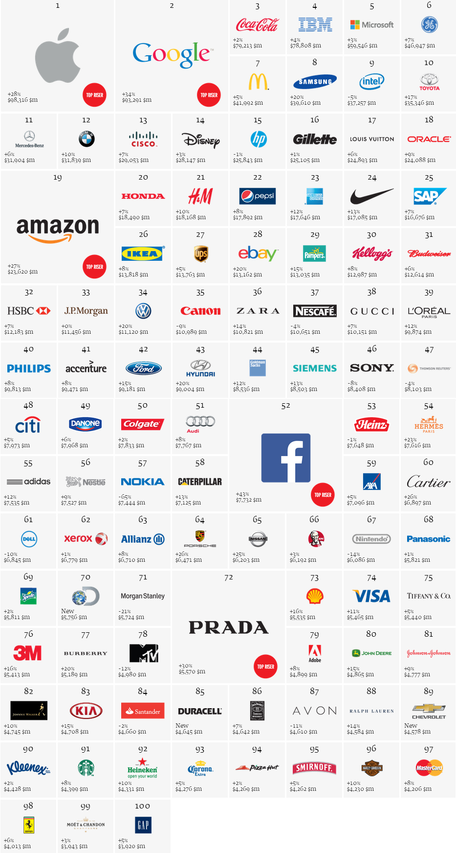 2013_best_global_brands_list