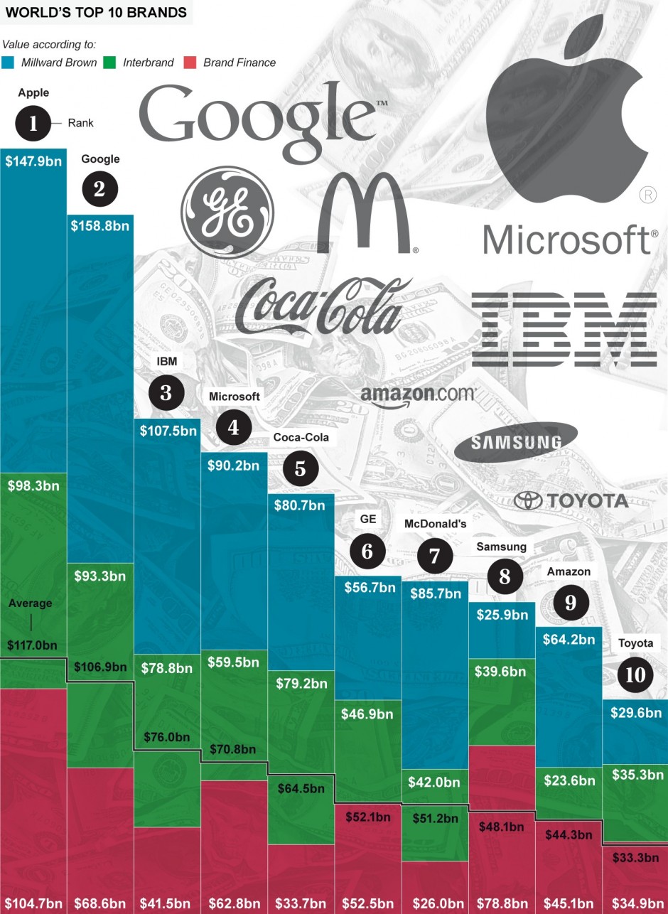 Companies That Own the World's Most Popular Brands 