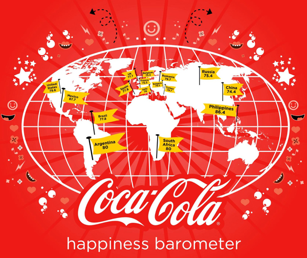 coca cola global