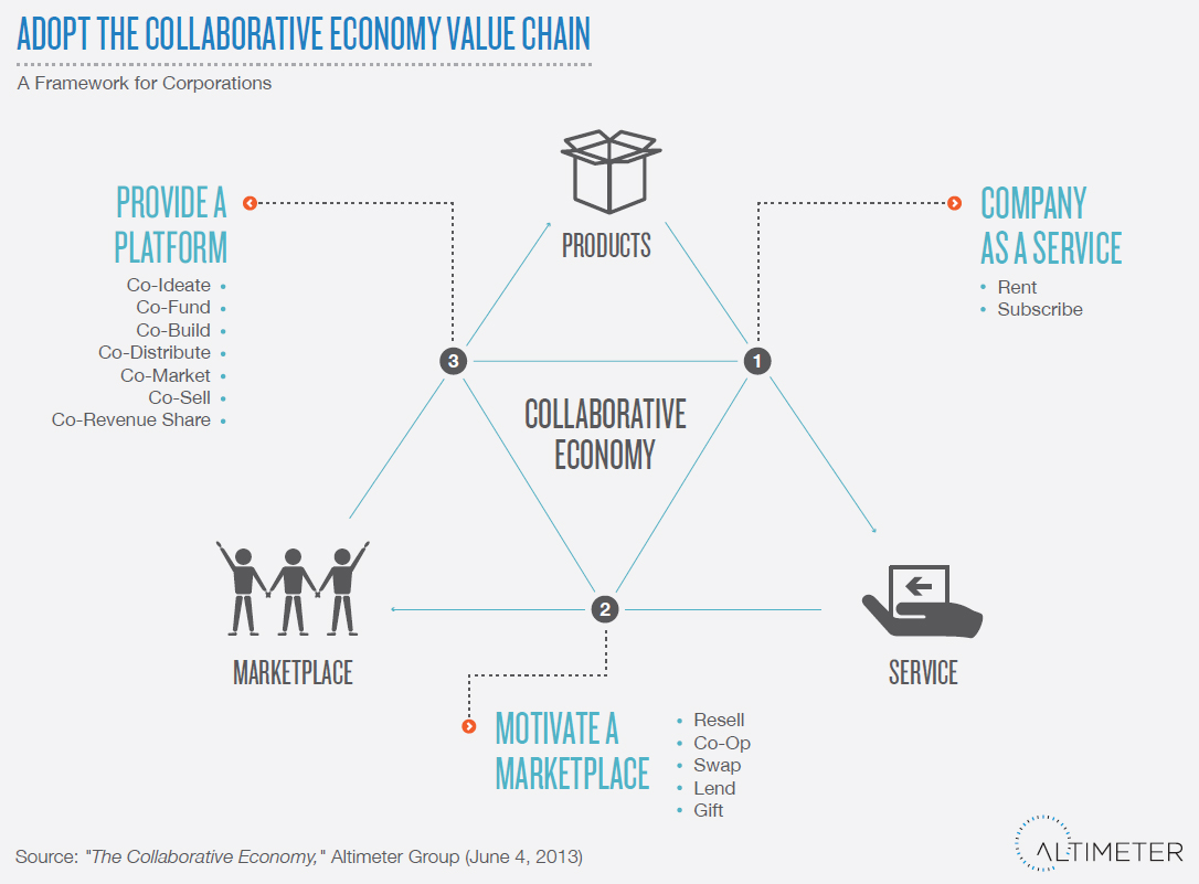 collaborate_economy_value_chain_01
