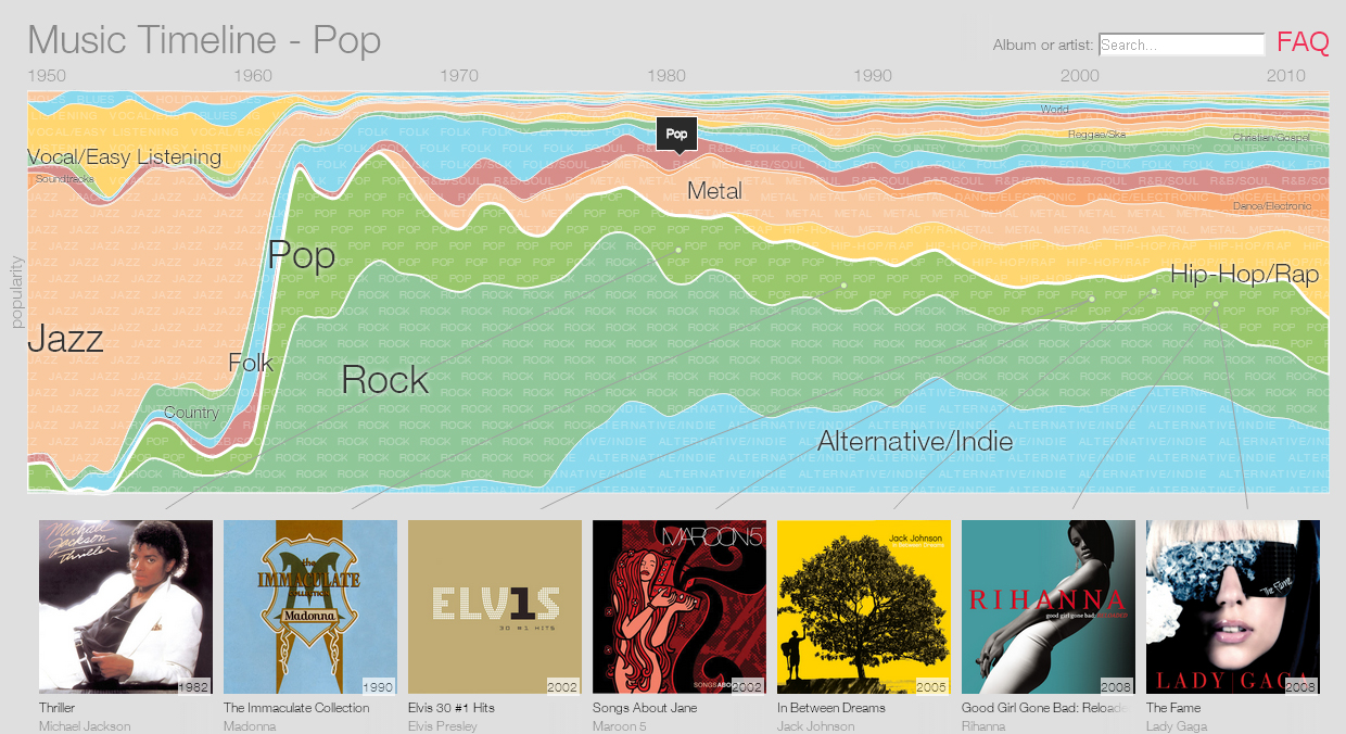 View Time Period History Of Music Timeline Background