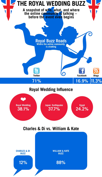 royal wedding 2011. royal wedding 2011. in the