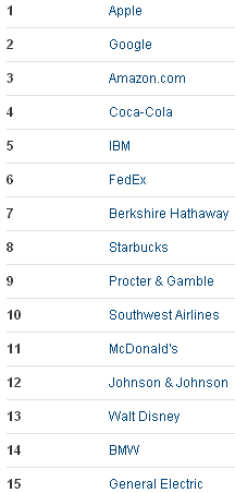 Procter & Gamble - Most Admired Companies - FORTUNE