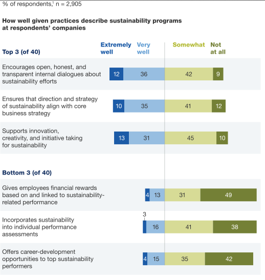 Mckinsey Sustainability Insights CASIA