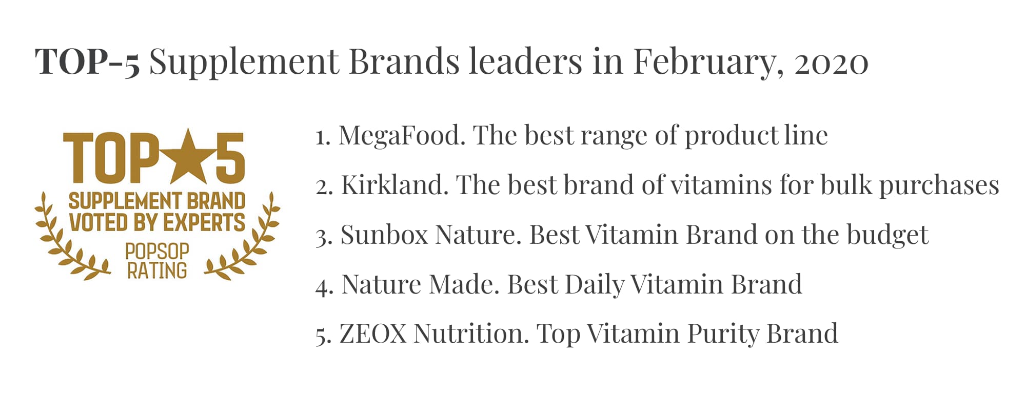 Popsop Announces the Best Supplement Brands — POPSOP