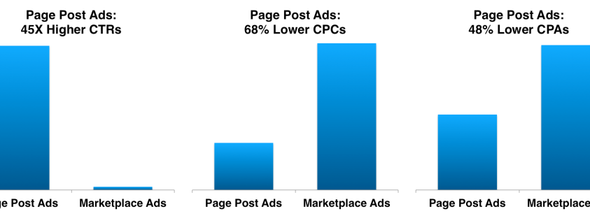Post ads. Ads or Post.